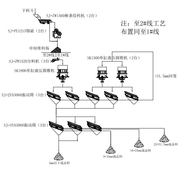 石料生产线（时产800吨）