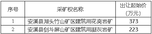 安溪县湖头竹山矿区建筑用花岗岩、剑斗屏山矿区建筑用凝灰岩