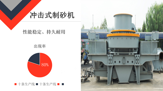 鹅卵石圆锥式破碎机