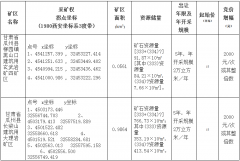 甘肃省瓜州县柳园镇黑山口建筑用玄武岩矿四矿区、甘肃省瓜州
