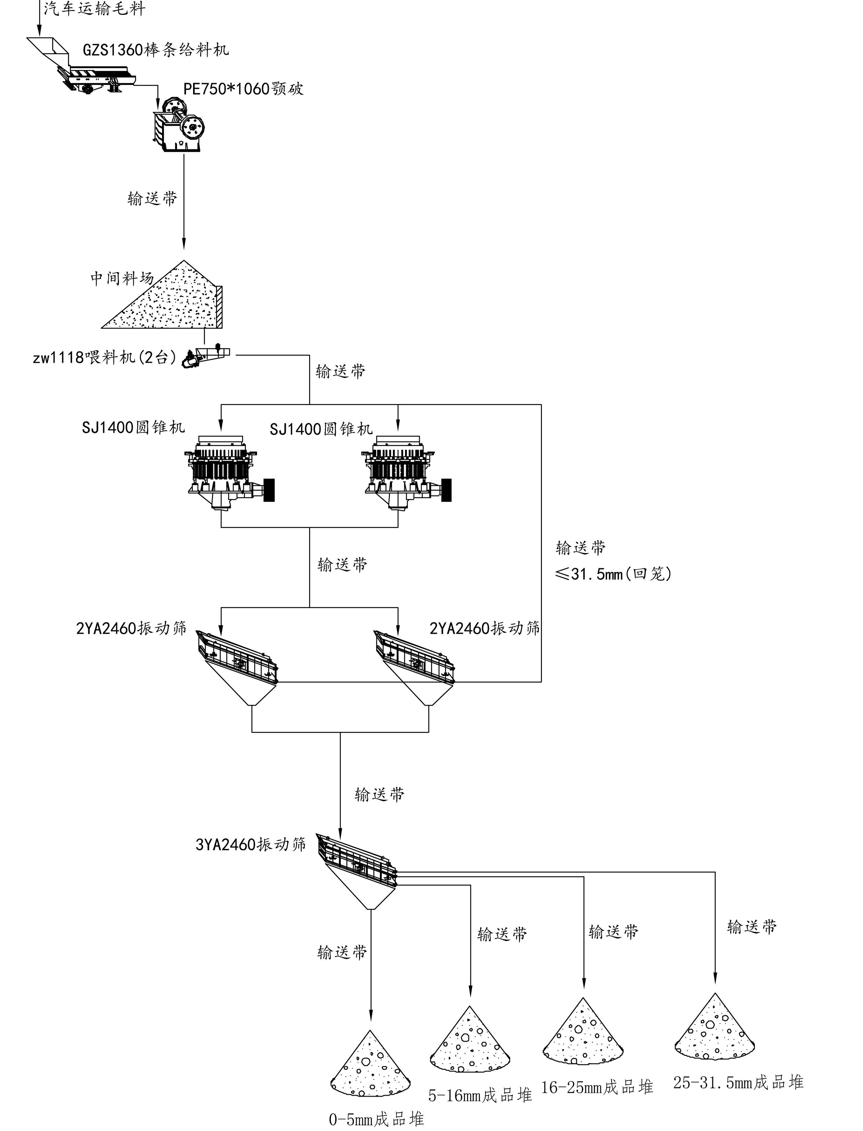 时产300吨碎石生产线工艺流程图