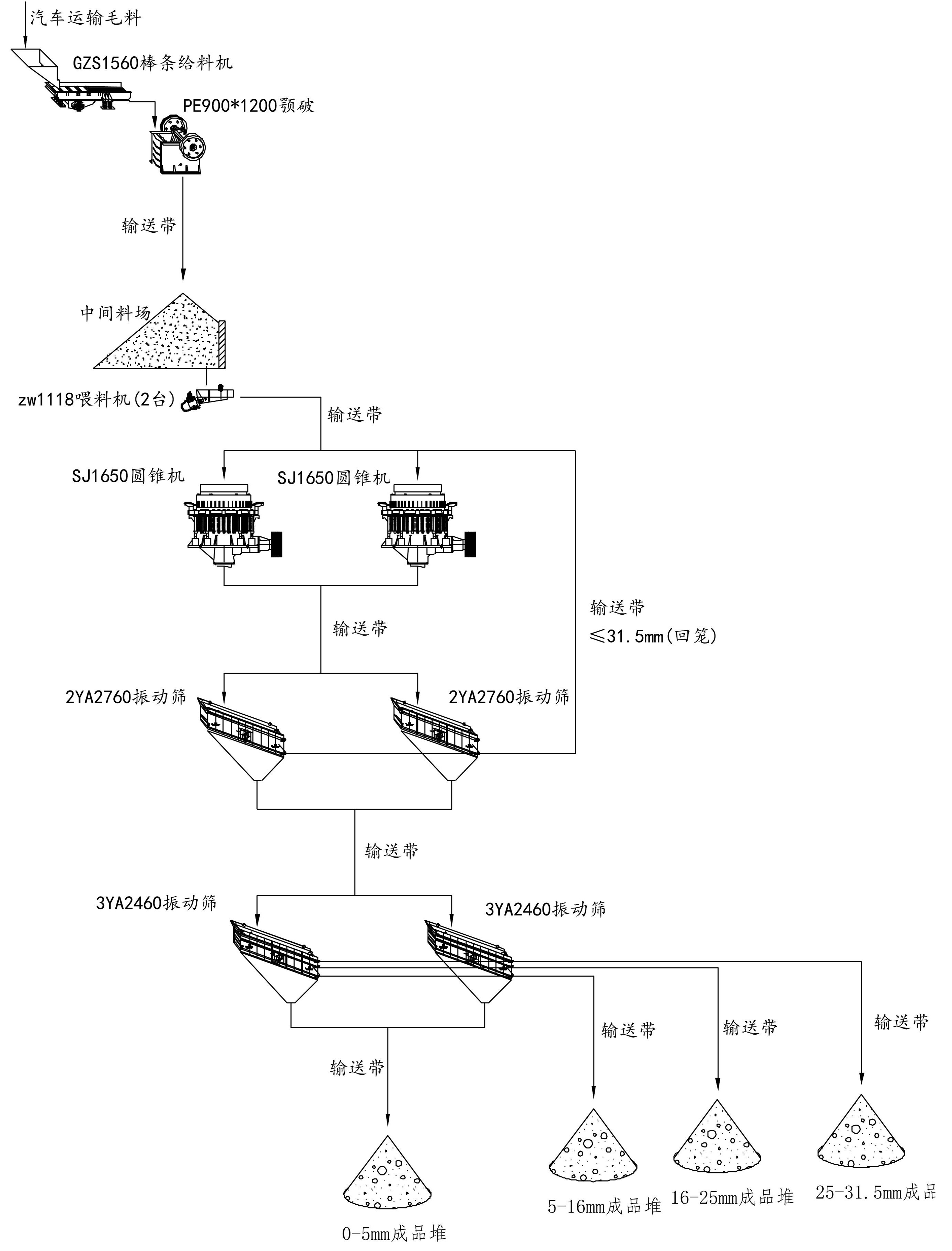 时产400吨碎石生产线工艺流程图