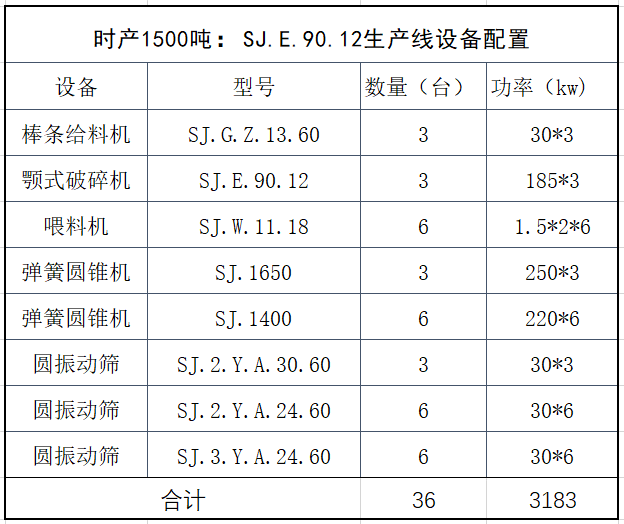 Ag环亚集团(Asia Gaming)机械912生产线设备配置表