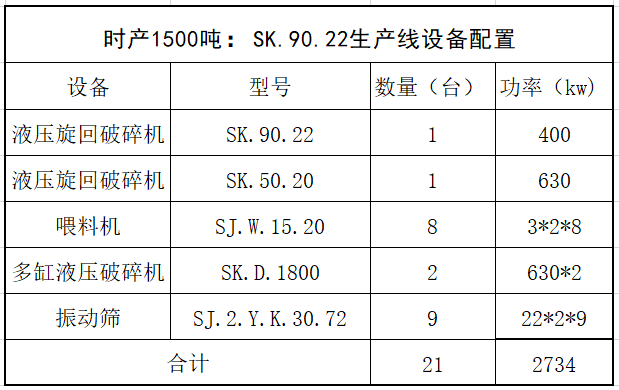 Ag环亚集团(Asia Gaming)机械9022生产线设备配置表